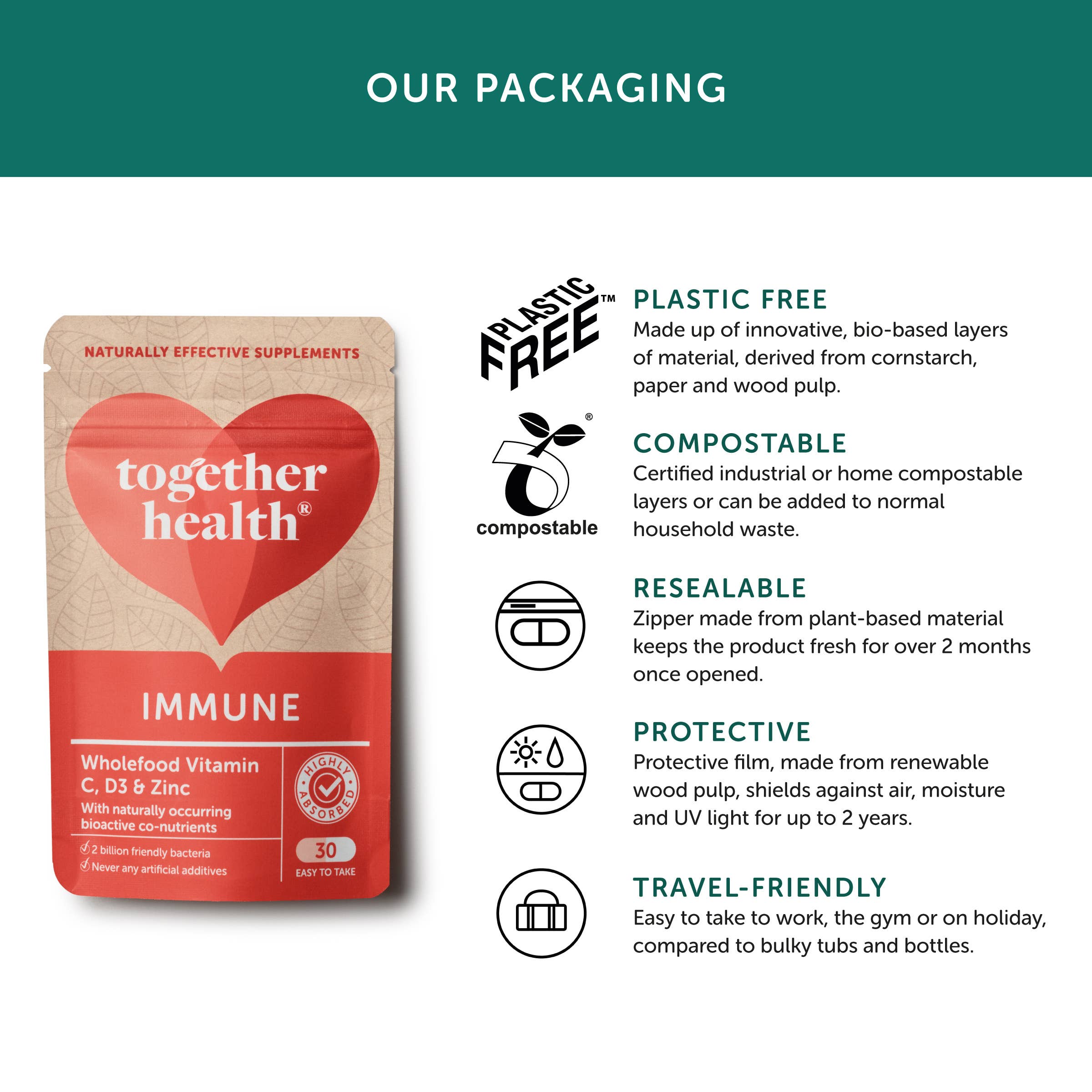 Together Health Wholefood Immune Vitamin C, D3 & Zinc