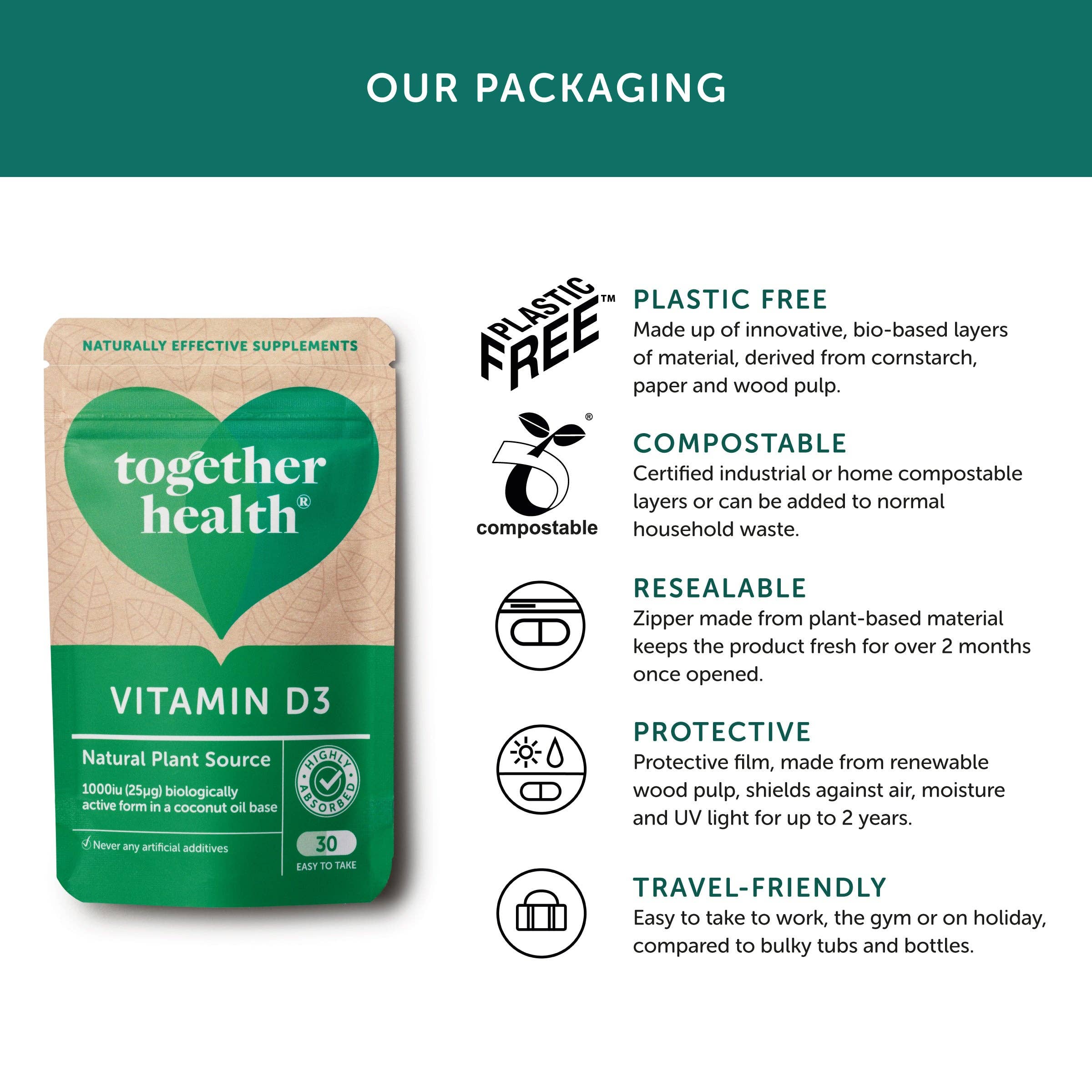 Vitamin D – Vegan D3 – 30 Capsules