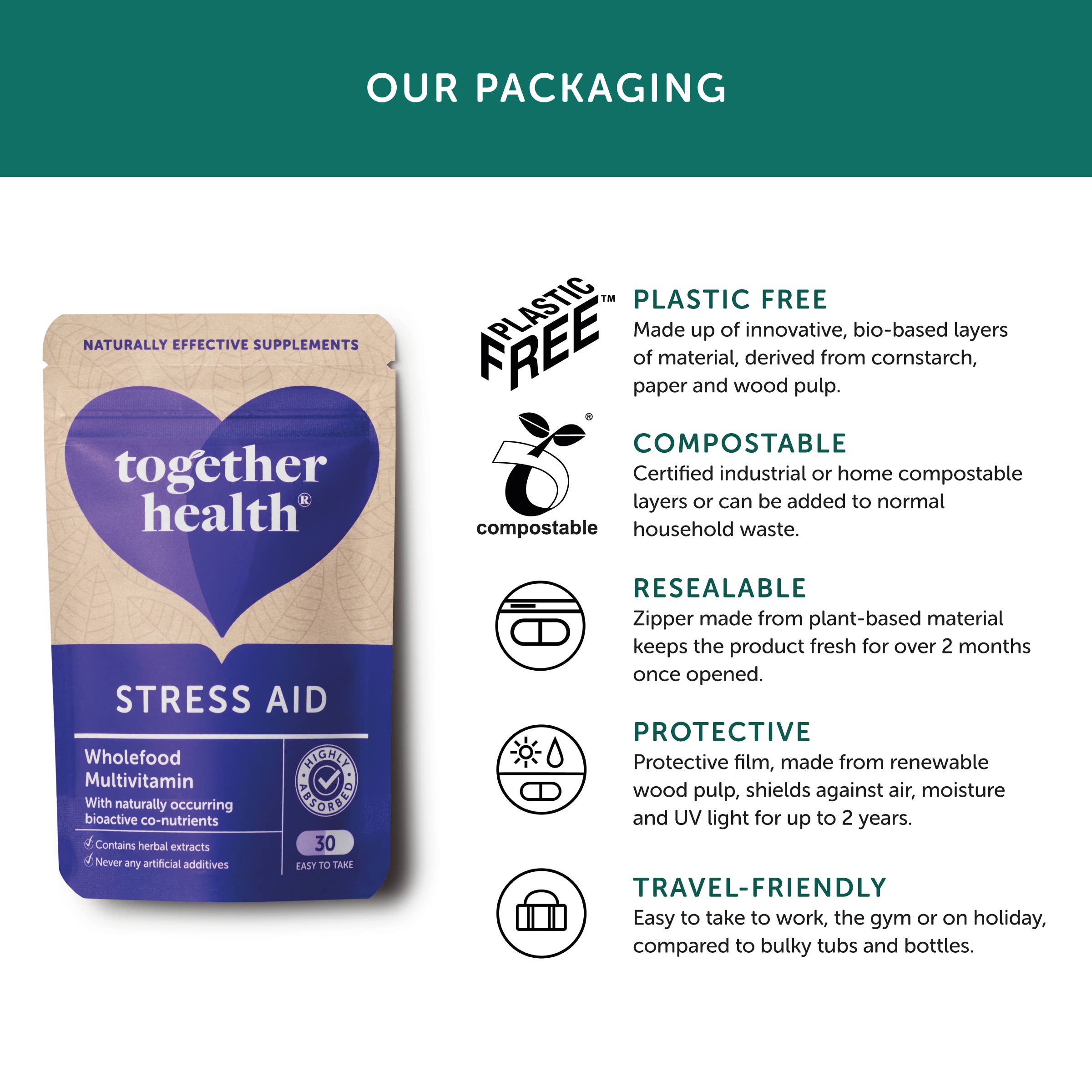 Stress Aid – Stress Supplement – 30 Capsules
