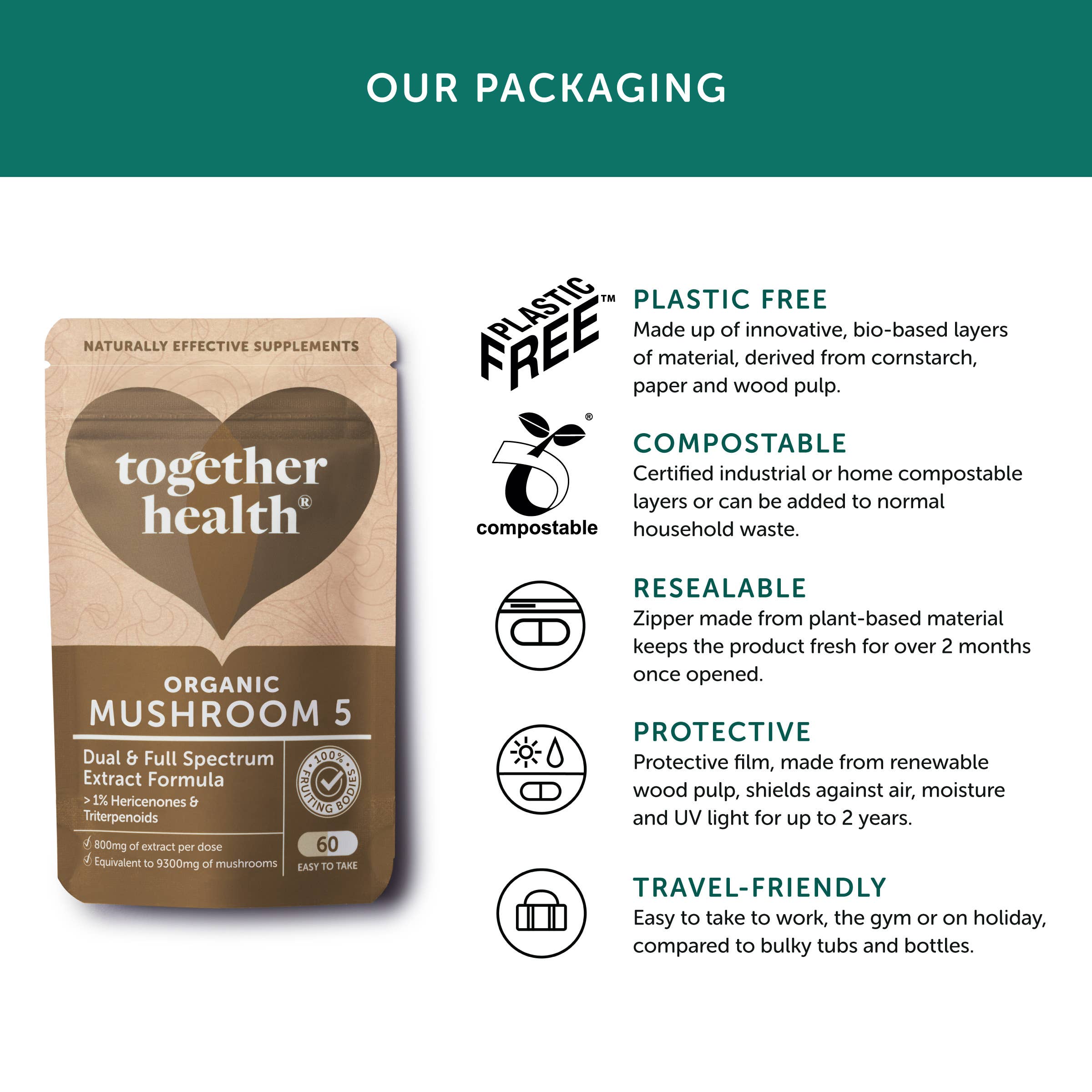 Mushroom 5 Blend – 9300mg – High Strength – 60 Capsules